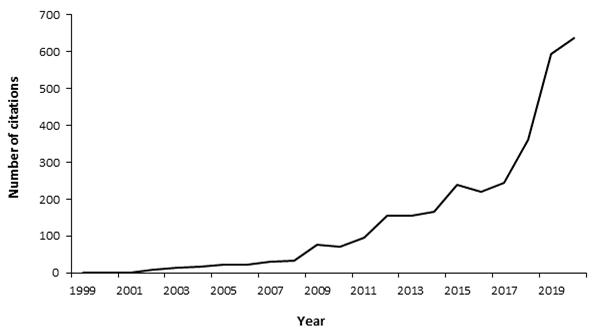 Graph-2.png