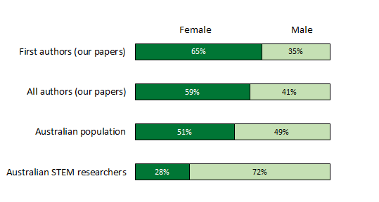 Graph-3-1.png